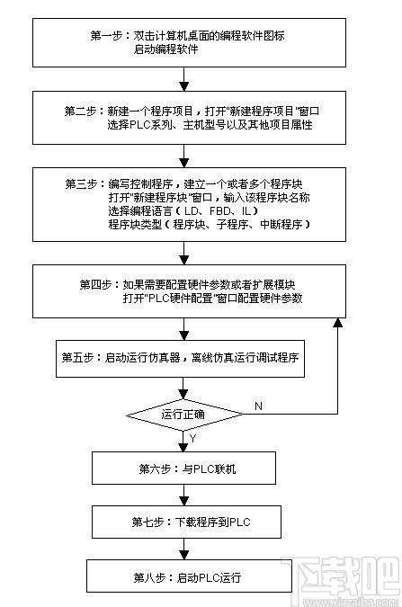 HaiwellHappy下载,海为plc编程软件,编程软件,plc编程