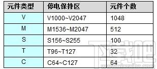 HaiwellHappy下载,海为plc编程软件,编程软件,plc编程